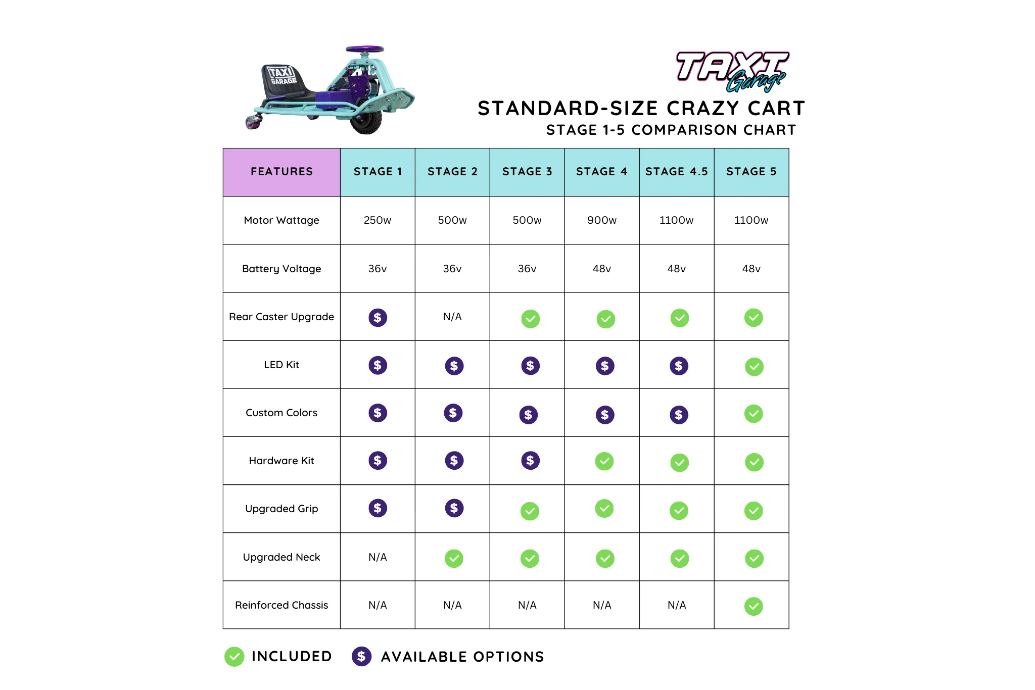 TAXI GARAGE Crazy Cart (STAGE 3) - Image 11